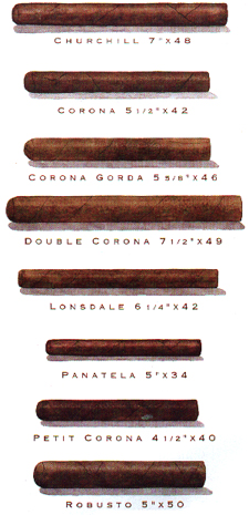 Selecting and Choosing a Cigar